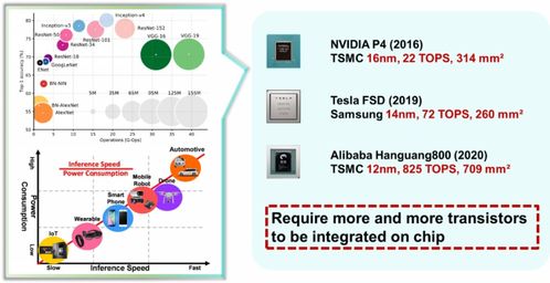 轻松掌握：空匣人型红芯片高效获取攻略解析