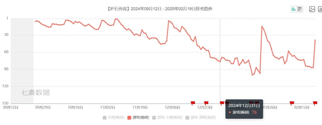 2025年玩家最多的游戏竟是它？百万真实玩家晒数据，揭开现象级爆款的底层逻辑