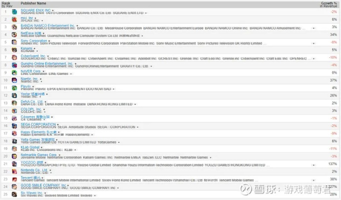 新游测试表到底藏着多少玩家不知道的通关密码？内附2025年实测避坑指南