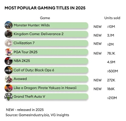 2025手游排行榜前十强藏了多少秘密？玩家实测30天的真心话
