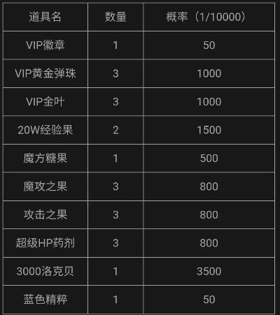 周年庆帽子兑换攻略：揭秘蜡烛需求量解析