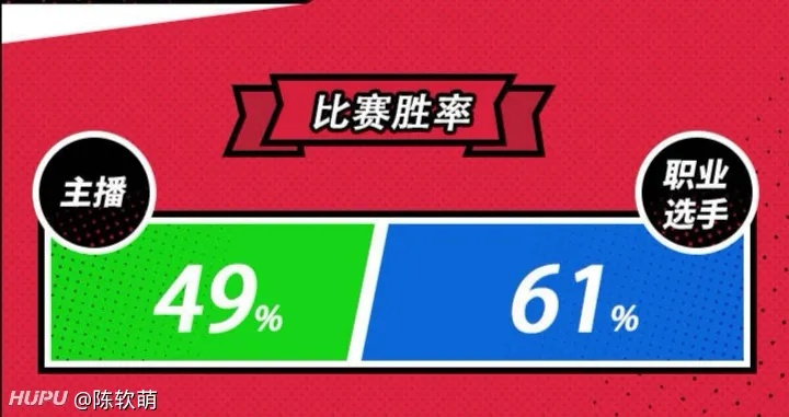竞技网游总输？职业选手从不说的3个「隐性胜率开关」你可能漏了90%
