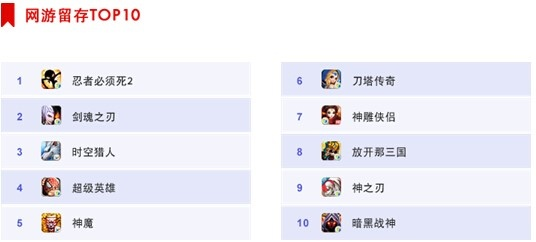 2025年好玩的网游排行榜藏着哪些被忽略的神作？老玩家实测TOP8全解析