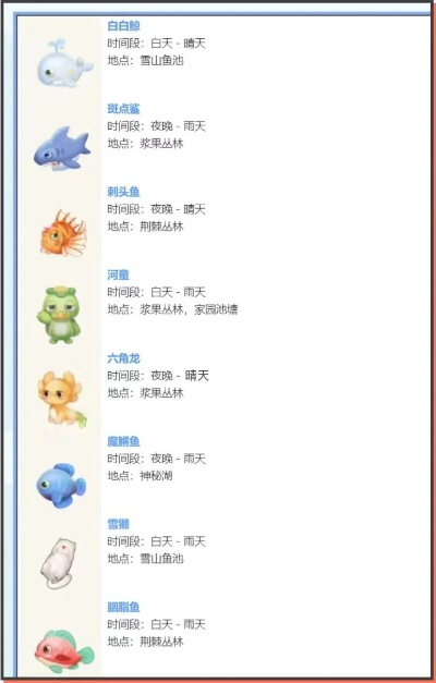 摩尔庄园手游全鱼功效解析，深度揭秘实用价值！