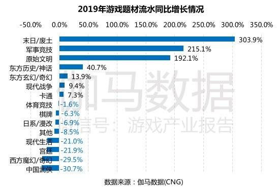2025新开网游避坑指南，为什么80%玩家选对这3类游戏能少走1年弯路？