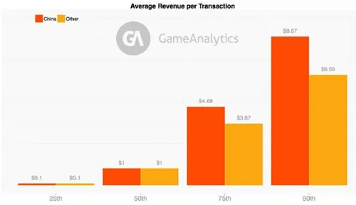 中国网络游戏玩家必看，为什么你玩的「数值体验」正在悄悄杀死游戏热情？