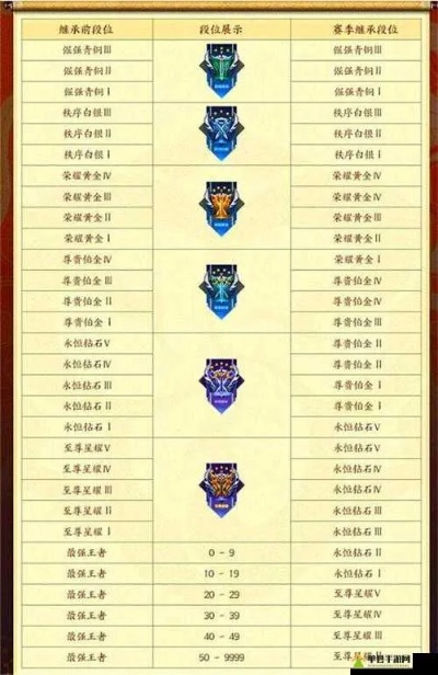 王者荣耀S41赛季结束时间预测：揭秘全新赛季落幕节点