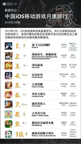 2025年最新网络游戏排名藏着什么秘密？玩家必看的TOP10实战体验拆解
