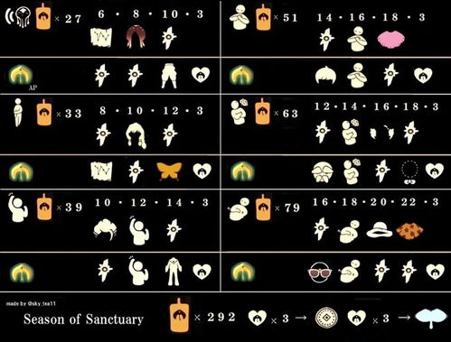 光遇酒鬼先祖兑换一览，解锁神秘新先祖攻略全解析