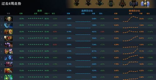 2025年MOBA打野必学，1个隐藏节奏技巧如何让你胜率暴涨30%