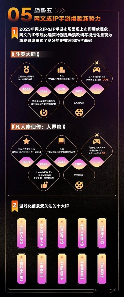 2025网游TOP10隐藏门道，零氪党逆袭神作竟藏前三？