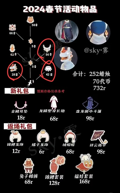 光遇小王子礼包价格揭秘，全新季版价值解析