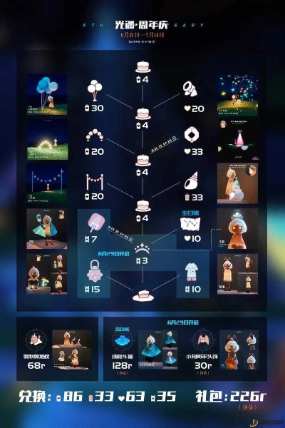 探索光遇WIP：揭秘游戏制作中的新价值奥秘