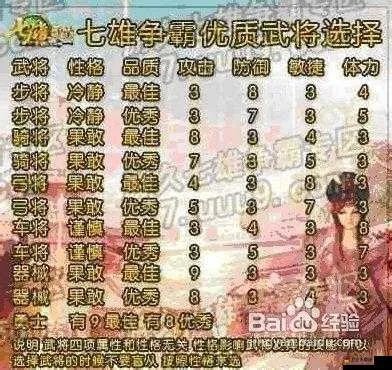 七雄纷争武将绝配攻略：打造最强阵容秘籍大揭秘