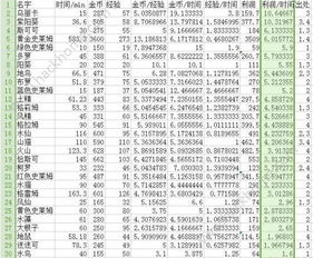 独奏骑士收益翻倍攻略：揭秘高效关卡盈利秘籍