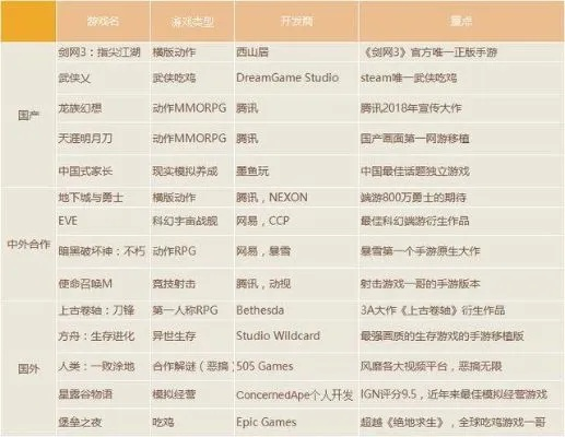角色扮演大型网游怎么选？2025年3个被低估的开放世界MMORPG实战测评