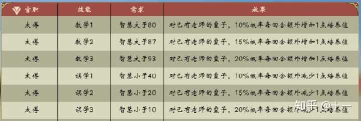 皇帝成长计划2种田流攻略：深度解析高效农业致富之道