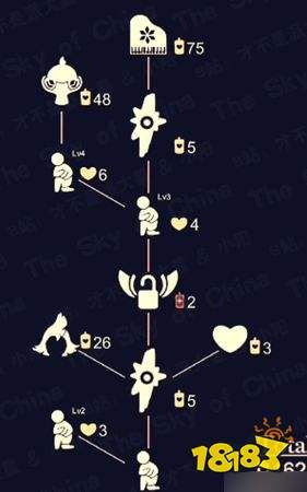 光遇先祖点头兑换攻略：解锁神秘先祖图鉴大全