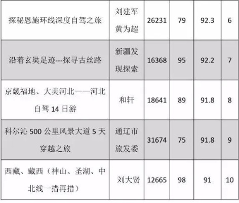 2025骑行穷游排行榜TOP10曝光！这些路线凭啥让老炮儿们抢着出发？