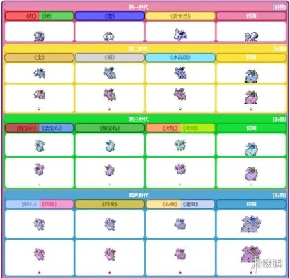 尼多兰进化全解析：高效升级攻略大揭秘