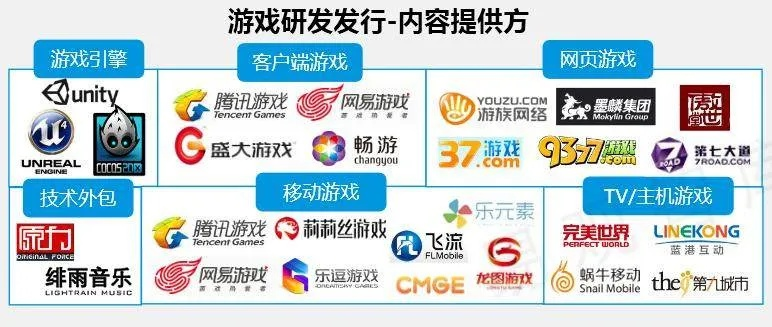 网络游戏2025暗线生态链，高玩都在抢的隐藏资源机制你懂吗？