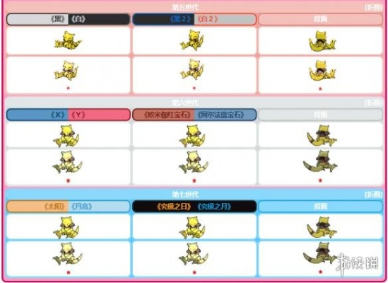 宝可梦大探险凯西进化全解析，高效攻略助你轻松升级