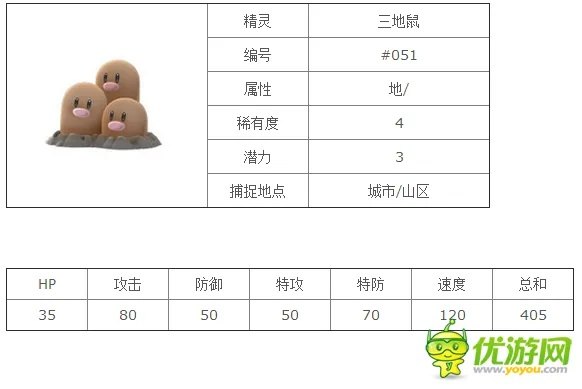 宝可梦探险三地鼠技能攻略：精准选择，提升实战价值