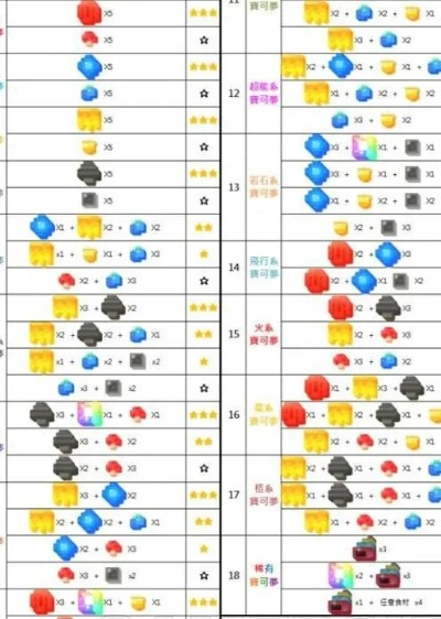 宝可梦探险开孔技巧全解析，等级攻略一网打尽