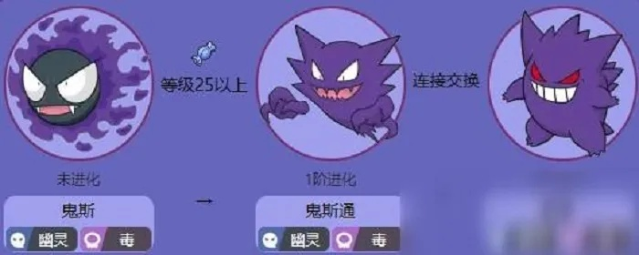 鬼斯进化攻略：揭秘耿鬼诞生奥秘，进化路径全解析