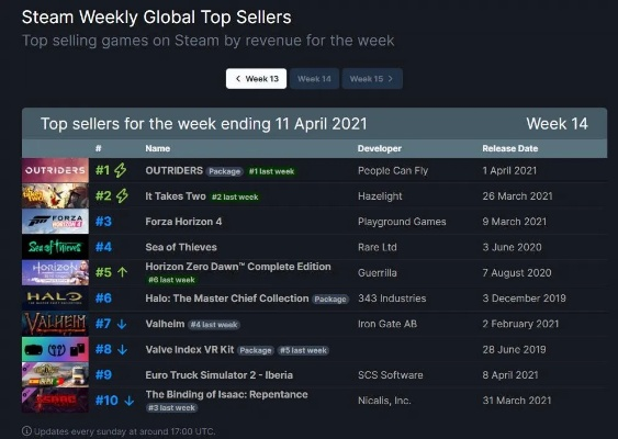 还不知道1wangyou.com？2025游戏玩家必藏的福利攻略平台深度解析