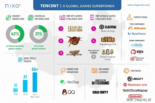 2025玩家最多的网络游戏是哪款？千万人在线背后的三大秘密