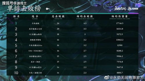 2025最好玩的网络游戏排行真的靠谱？这6款黑马神作才是玩家私藏的快乐源泉！