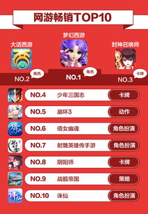 2025年网络游戏排行榜，哪些黑马游戏能挤入T1梯队？