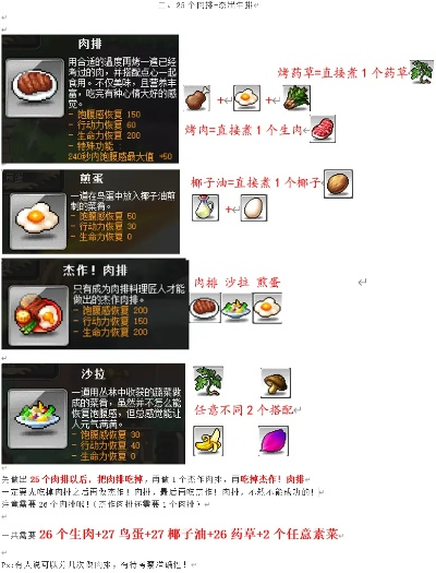 冒险岛绝对味觉真能提升30%输出？2025实测隐藏机制+食谱搭配全解析
