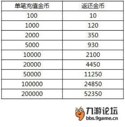 盛大冲值，2025独家避坑技巧+秒到账实战攻略，老玩家都偷偷用！