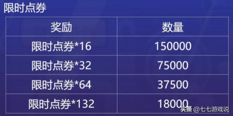 点卡充值总踩雷？2025年3个鲜为人知的秒到账方法+隐藏福利揭秘