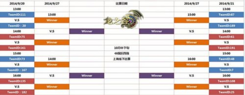 2025龙之谷亚洲杯，隐藏参赛资格门槛曝光？职业选手备战技巧首次公开！