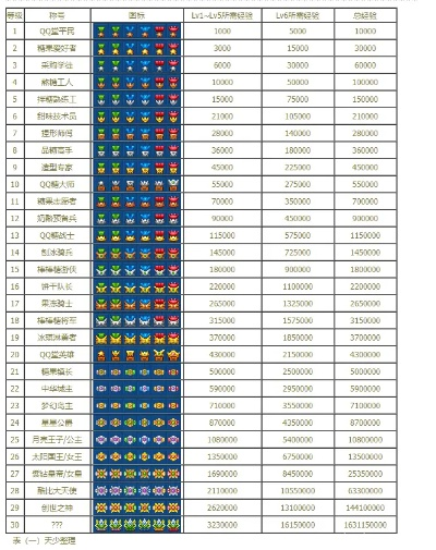 别踩坑！2025泡泡堂帐号交易/找回/养号3个核心技巧（附价值评估表）