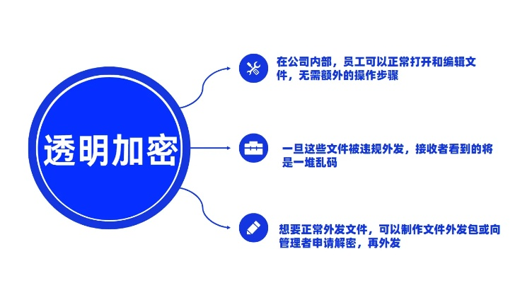 你的盛大账号用对了吗？2025独家隐藏权限+安全避坑全解析