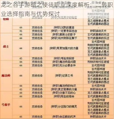 龙之谷怀旧服2025，回归必抢的隐藏福利？职业强度榜+遗忘副本攻略全揭秘