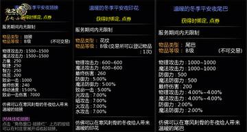 龙之谷台服2025，新副本深渊裂隙机制巨变？老玩家必拿的隐藏回归奖励你知道吗？