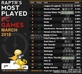 《2024年度热门快速反应游戏排行：速战速决，你玩过哪些？》