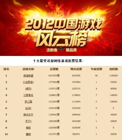 人气爆棚！盘点全网最受欢迎的网络出版游戏，揭秘热门新玩法