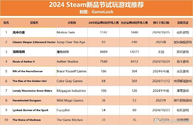 盛大免费网络游戏2025必玩清单，老玩家私藏的隐藏福利你知道吗？