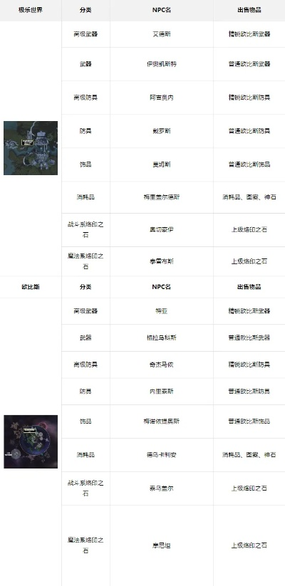 永恒之塔怀旧服2025必看，隐藏神装1小时速刷？欧比斯野战胜率翻倍的独家技巧