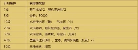风云传奇官网藏着多少你不知道的开荒福利？2025最新攻略&隐藏入口揭秘