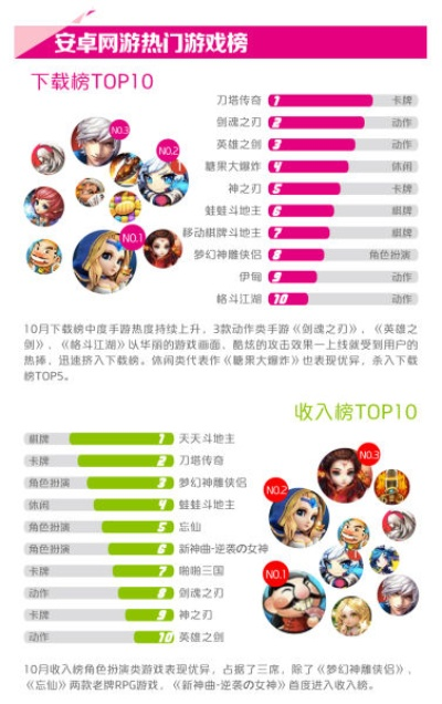 卡通游戏盘点：热门排行揭示哪些卡通游戏最受欢迎