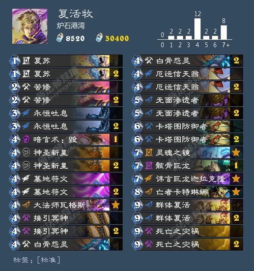 传奇A350隐藏属性曝光？老玩家实测爆率+30%的终极神装怎么拿？