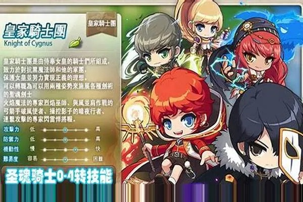 冒险岛骑士团2025终极觉醒，隐藏职业强度反超？秘传连招竟能30秒秒BOSS？