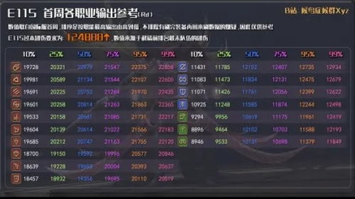 最终幻想14 2025秘传，零式本开荒核心逻辑+隐藏职业解锁前置条件你真的懂吗？